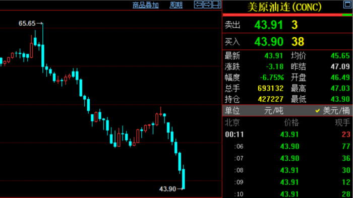 全球股市循环暴跌 美股5天蒸发逾8万亿美元