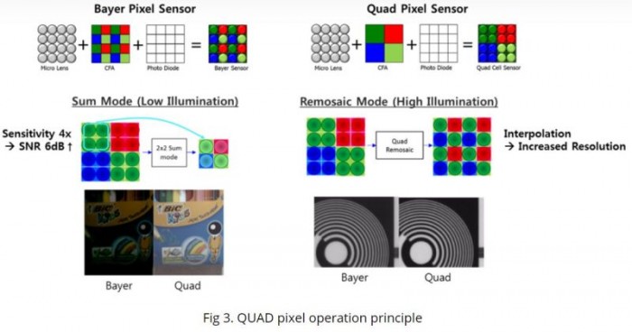 SK海力士加强CMOS图像传感器业务，四款新产品将面世