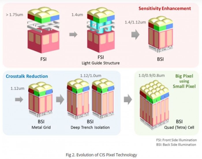 SK海力士加强CMOS图像传感器业务，四款新产品将面世