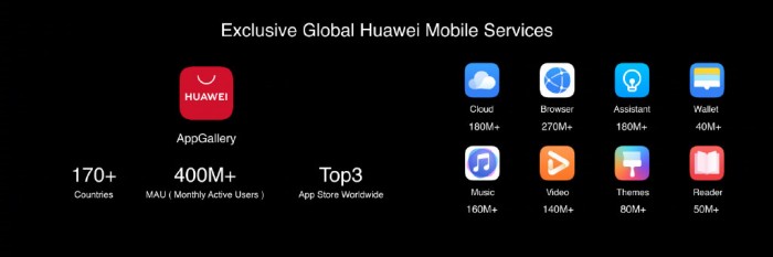 三方应用公开支持华为HMS的底气从哪来？