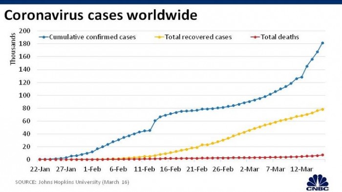 诺贝尔奖得主：冠状病毒疫情是一种不同寻常的危机