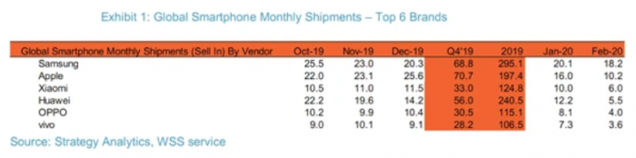 调研公司微博辟谣：“小米超越华为”的报告非官方发布