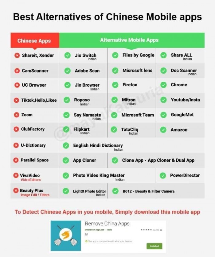 一键“卸载中国应用”这款App，在印度火了