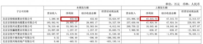 上市公司遇电信诈骗：京投发展1/3净利被骗，之前也有企业中招