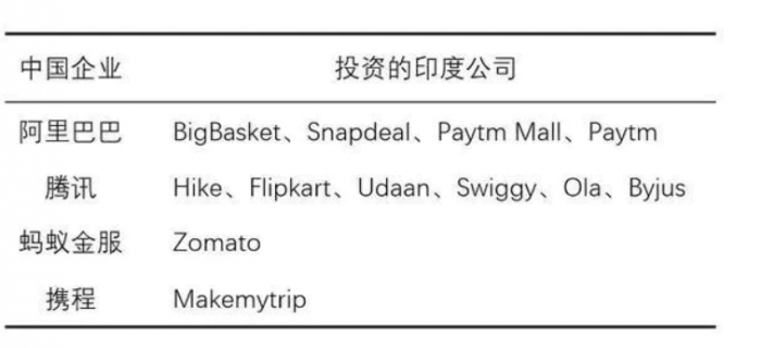 59款App被印度封杀背后，是中国科技公司压倒性实力的体现