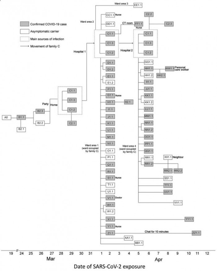 coronavirus-covid-19-asymptomatic-carrier-elevator-70.jpg