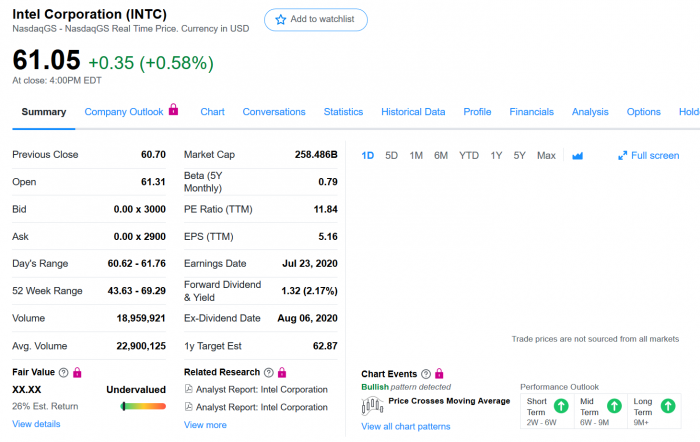 AMD股价超过英特尔