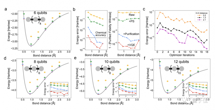 谷歌量子计算登《科学》封面 量子模拟了化学反应