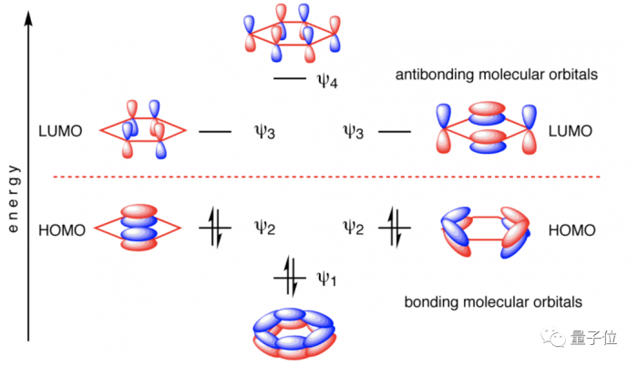 谷歌量子计算登《科学》封面 量子模拟了化学反应