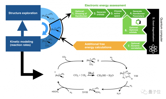 谷歌量子计算登《科学》封面 量子模拟了化学反应