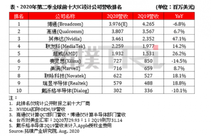 华为海思 2020 生死劫：若非回光返照 则是涅槃重生