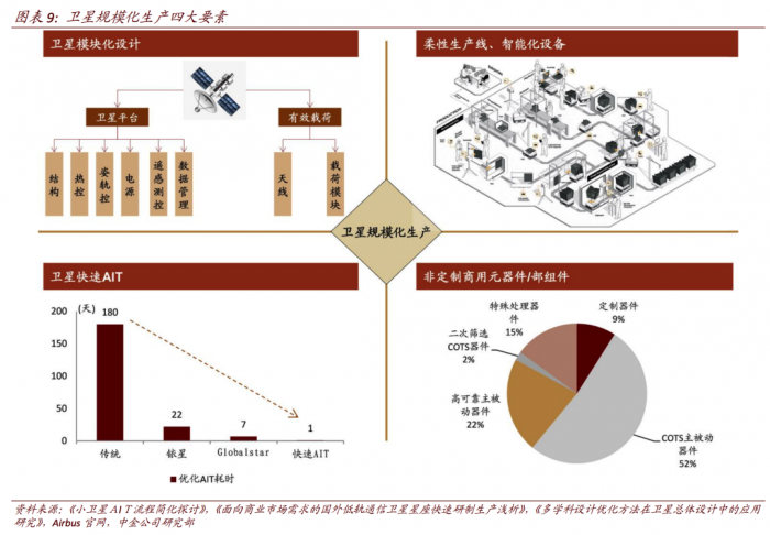 像“造飞机”那样生产卫星 10万颗星座计划引发的“卫星工厂竞赛”