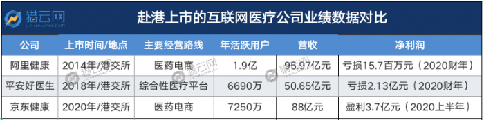 京东健康的上市棋局与刘强东的野心