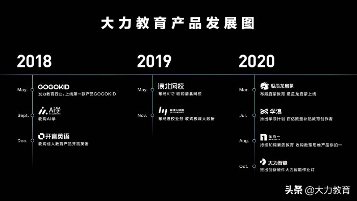 “亏钱做教育硬件” 字节跳动如何谋划“第三条增长曲线”？
