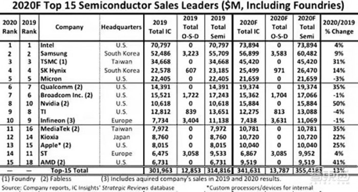 AMD，二十年再次伟大