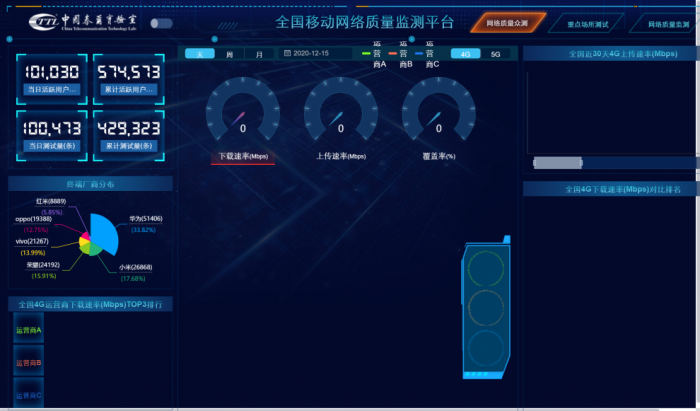 实测：4G网速稳中有升 个别场所“进场难”影响体验