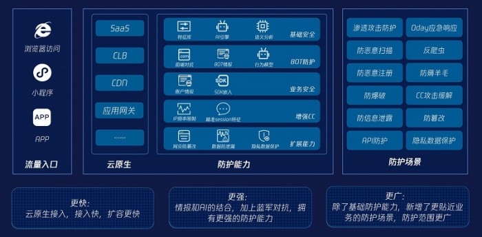 腾讯安全发布新一代Web应用防火墙 全场景防护企业Web应用安全 - Tencent 腾讯其他产品 - cnBeta.COM