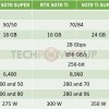 NVIDIA 将于圣诞节前推出 GeForce RTX 50 系列 SUPER GPU