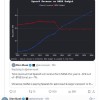 马斯克称SpaceX明年收入将超过NASA预算