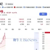 寒武纪涨超6% 股价再创历史新高