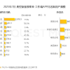 灵活就业持续扩容：中国有2000万人开滴滴、2000万人送快递外卖