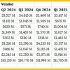 NVIDIA网络芯片爆发式增长 已超越华为