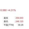 iPhone 17需求强劲 苹果股价涨超4%创年内新高