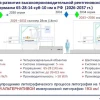 俄罗斯公布EUV光刻机路线图 三步走冲顶亚10nm
