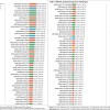 2009至2025年180款GPU大对比：RTX 5090比HD 5870快2477%
