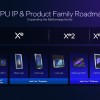 Intel GPU路线图更新：引入新成员Xe3P用于下代锐炫