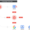 Google称疑似中国黑客一年多来潜伏窃取美加科研机构数据