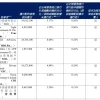 “港股年内最大IPO”上市首日破发 中一手浮亏300港元