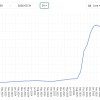 NVIDIA亲手打造算力市场 如今公司却遭遇高昂成本带来的回旋镖
