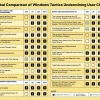 Mozilla警告：Windows 11 26H2默认设置或将进一步挤压用户浏览器选择权