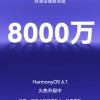 华为余承东：HarmonyOS 6终端设备数突破8000万