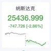 “黑色星期五”来袭 英伟达一夜蒸发1.4万亿 英特尔创52年来最大跌幅